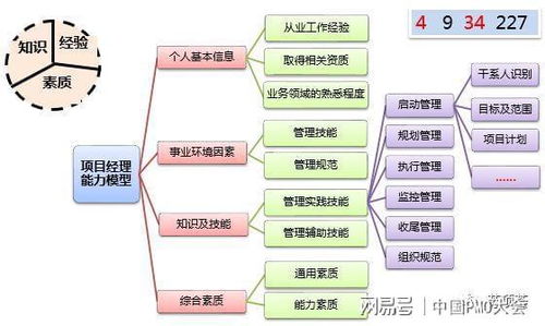 企业组织级项目管理框架的应用实践︱组织级项目管理体系专题